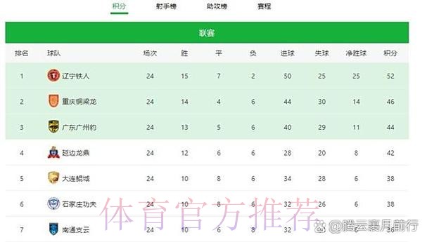 冲超与保级大战全面开启——中甲联赛第二阶段首轮综述 冲超与保级大战全面开启——中甲联赛第二阶段首轮综述